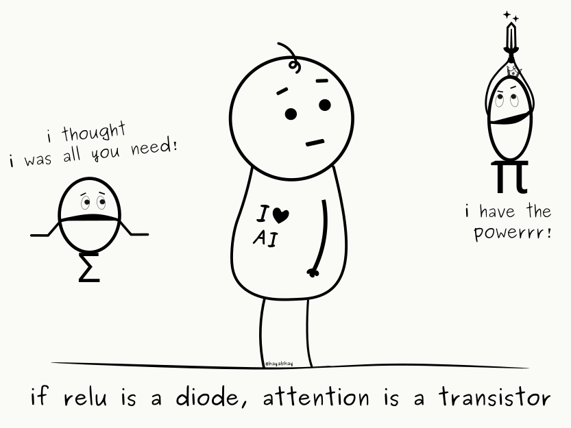 Attention in Neural Networks from Scratch