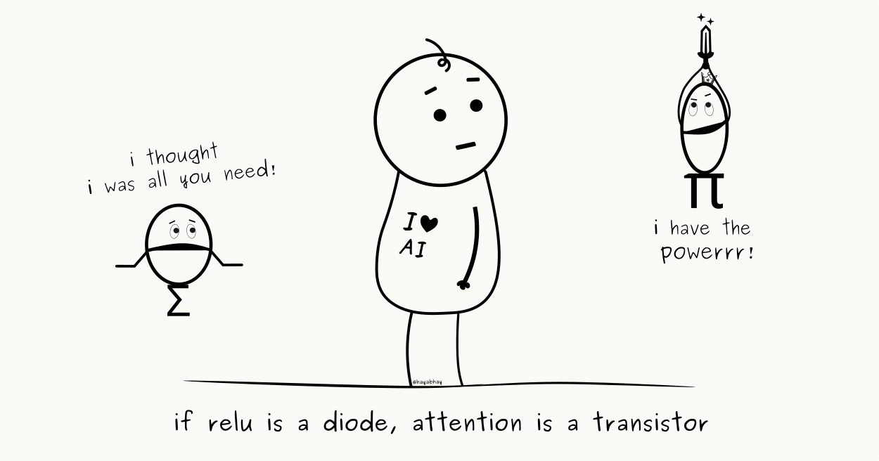 Attention in Neural Networks from Scratch